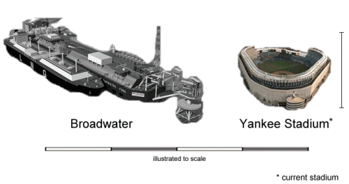 Broadwater Scale